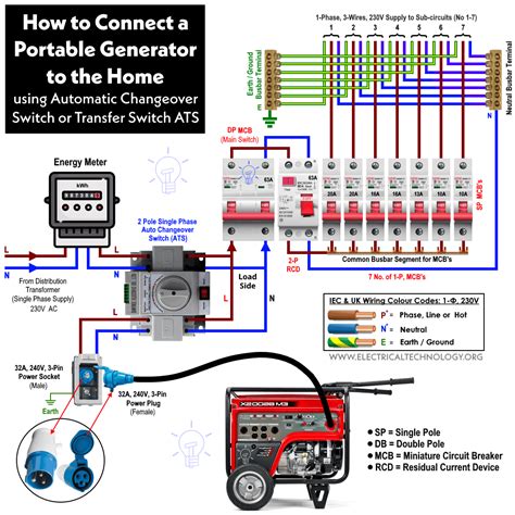 how to connect generator hookup